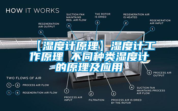 【濕度計原理】濕度計工作原理 不同種類濕度計的原理及應用