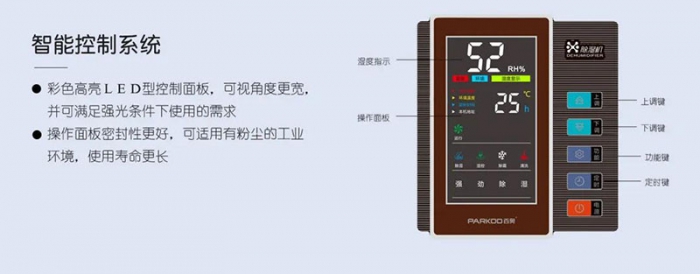 工業指數波動 高檔除濕機笑對原料漲價潮