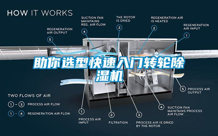 助你選型快速入門轉輪除濕機