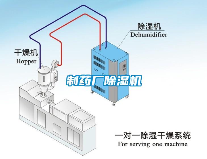 制藥廠除濕機