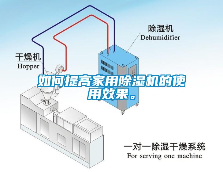 如何提高家用除濕機(jī)的使用效果。