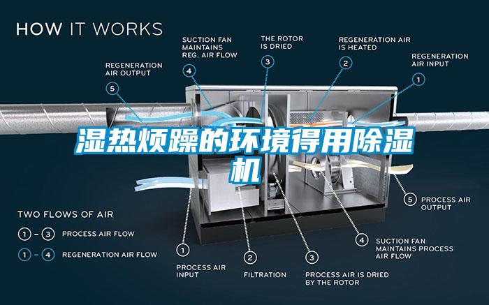 濕熱煩躁的環境得用除濕機