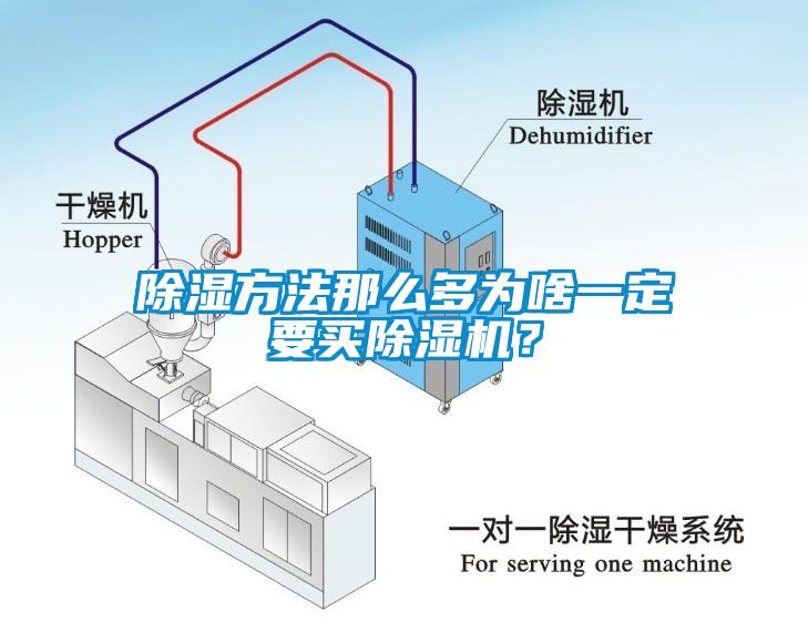 除濕方法那么多為啥一定要買除濕機？