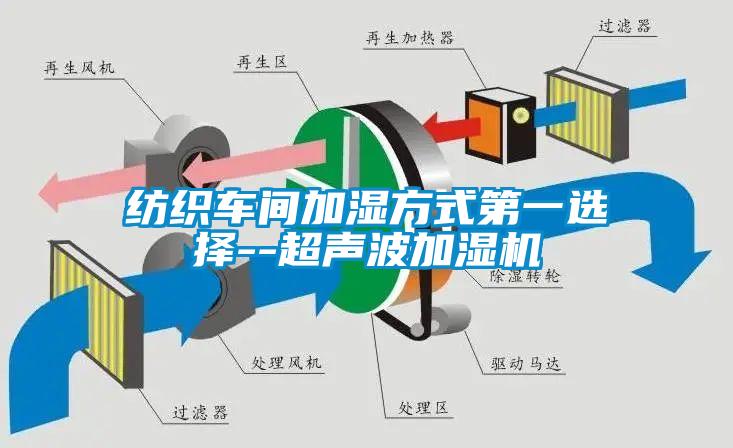 紡織車間加濕方式第一選擇--超聲波加濕機