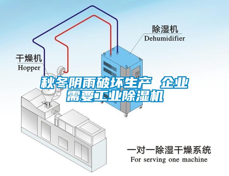 秋冬陰雨破壞生產(chǎn) 企業(yè)需要工業(yè)除濕機(jī)