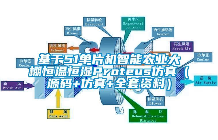 基于51單片機智能農(nóng)業(yè)大棚恒溫恒濕Proteus仿真（源碼+仿真+全套資料）