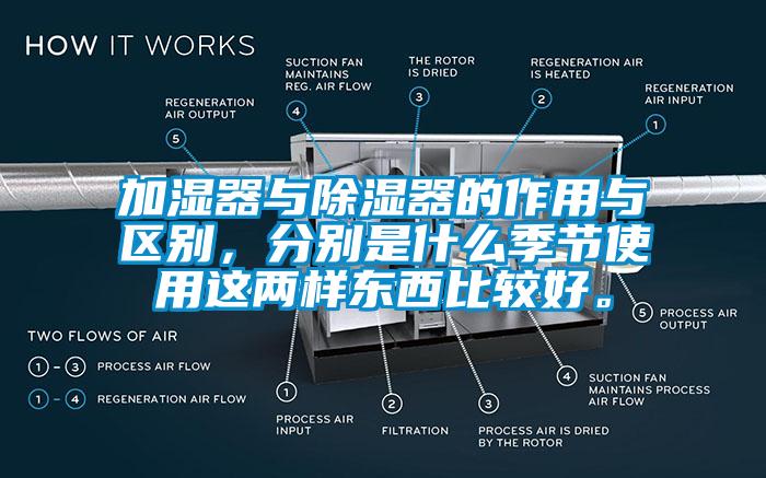 加濕器與除濕器的作用與區(qū)別，分別是什么季節(jié)使用這兩樣東西比較好。