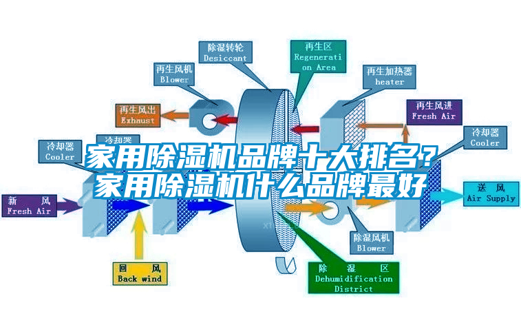 家用除濕機品牌十大排名？家用除濕機什么品牌最好