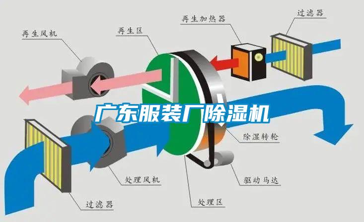 廣東服裝廠除濕機