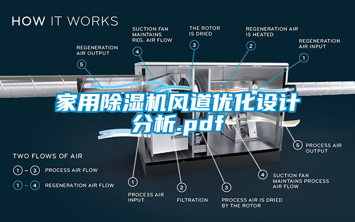 家用除濕機風道優化設計分析.pdf