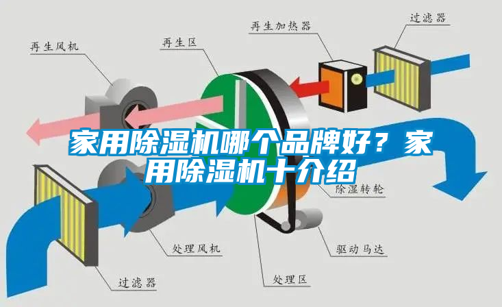 家用除濕機哪個品牌好？家用除濕機十介紹