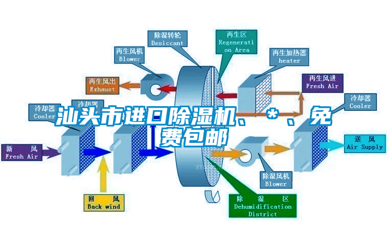 汕頭市進口除濕機、＊、免費包郵