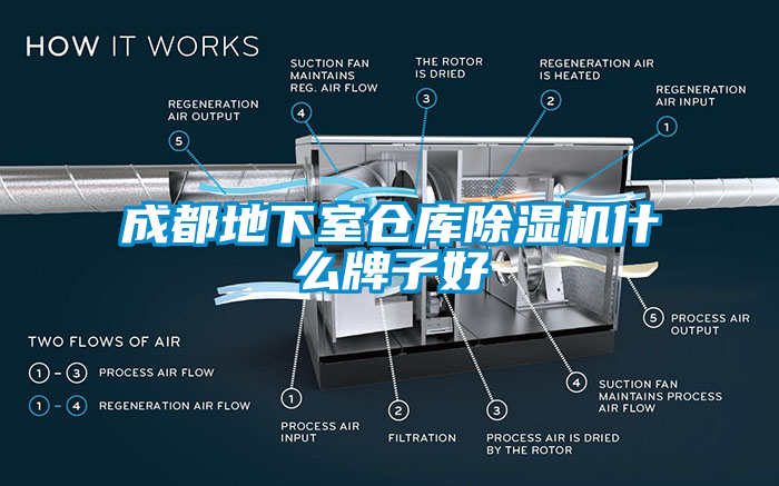 成都地下室倉庫除濕機什么牌子好