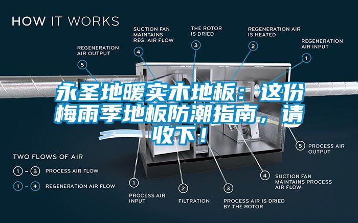 永圣地暖實木地板：這份梅雨季地板防潮指南，請收下！