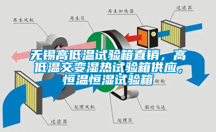 無錫高低溫試驗箱直銷，高低溫交變濕熱試驗箱供應，恒溫恒濕試驗箱