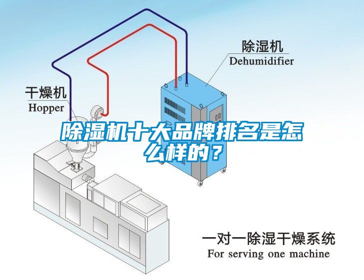 除濕機十大品牌排名是怎么樣的？