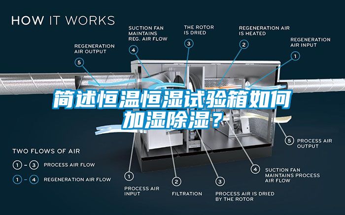 簡(jiǎn)述恒溫恒濕試驗(yàn)箱如何加濕除濕？