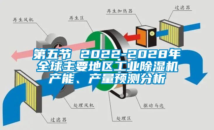 第五節(jié) 2022-2028年全球主要地區(qū)工業(yè)除濕機(jī)產(chǎn)能、產(chǎn)量預(yù)測(cè)分析