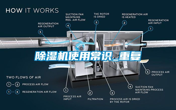 除濕機使用常識_重復