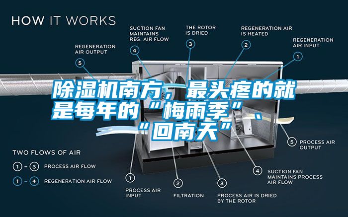 除濕機(jī)南方，最頭疼的就是每年的“梅雨季”、“回南天”