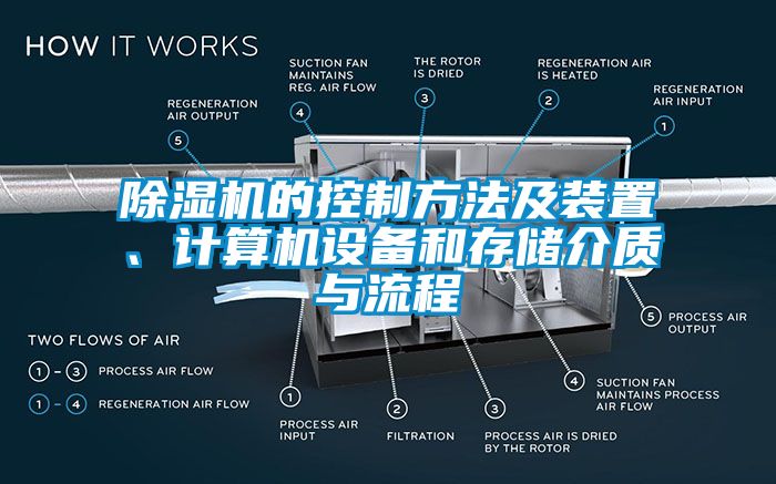 除濕機的控制方法及裝置、計算機設備和存儲介質與流程