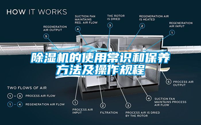 除濕機的使用常識和保養方法及操作規程