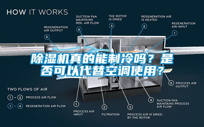 除濕機真的能制冷嗎？是否可以代替空調使用？