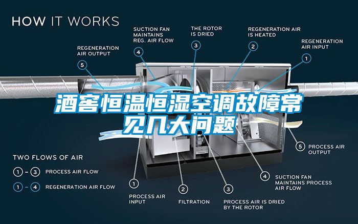 酒窖恒溫恒濕空調故障常見幾大問題